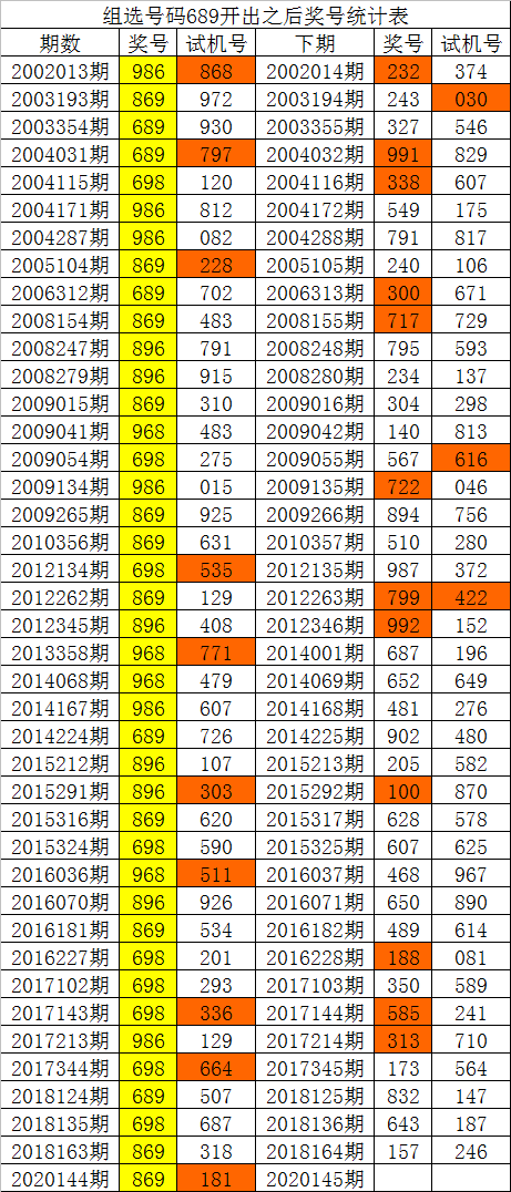 包含白小姐一码中重特的词条