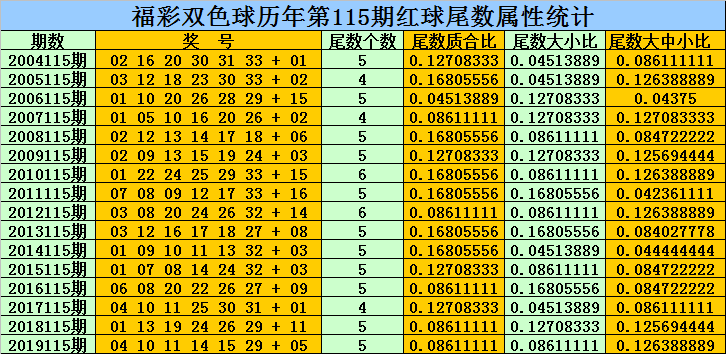 109期5码中特(精选10码中特论坛)