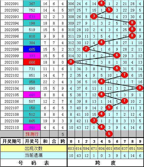 110期二码中特(三十码期期必中特11期)