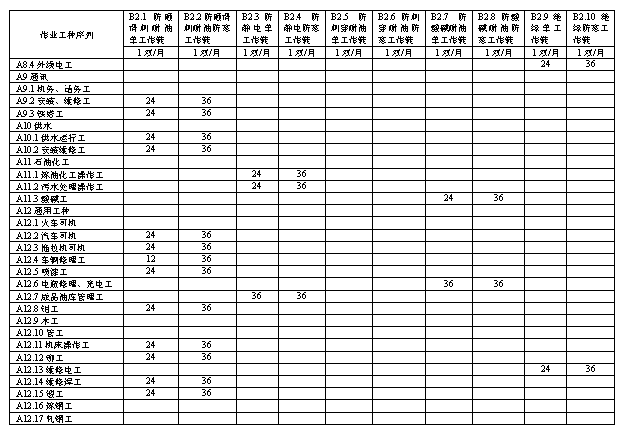 30粒码中特(三码中特134588)