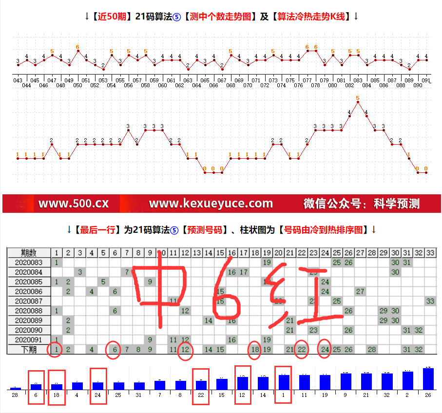 开奖一六码中特092星期四的简单介绍