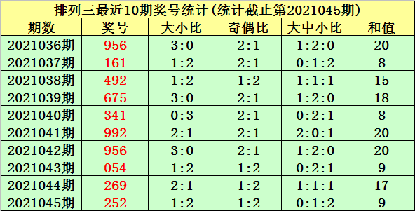 三码必中特期期准狠免费公开(三码中特期期准资料期期提前开)