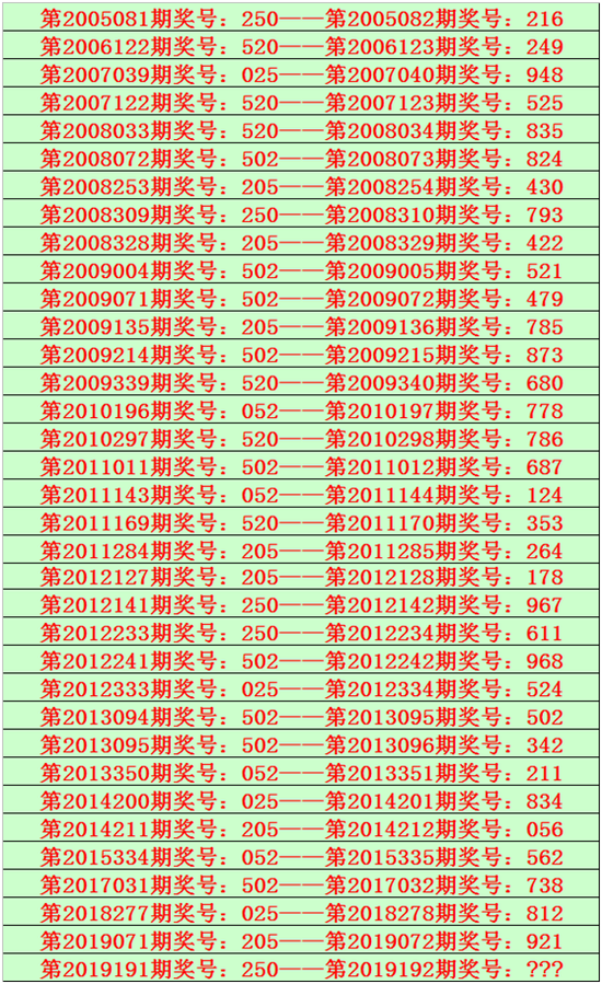 三码必中特期期准狠免费公开(三码中特期期准资料期期提前开)