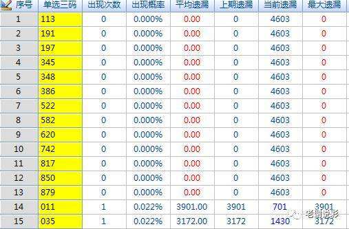 包含今期六码中特今天开什么码的词条