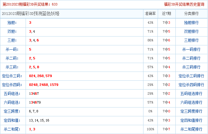 精准8码中特(精准8码中特1至152期)