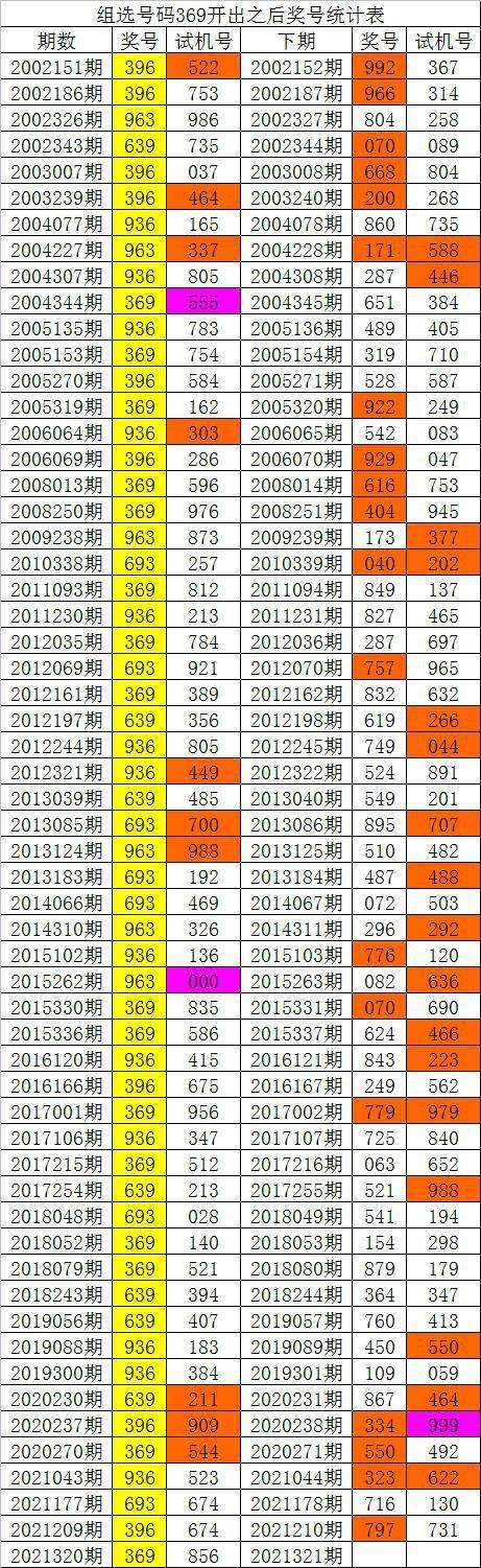 白姐10码中特(白姐工作室五码中特)