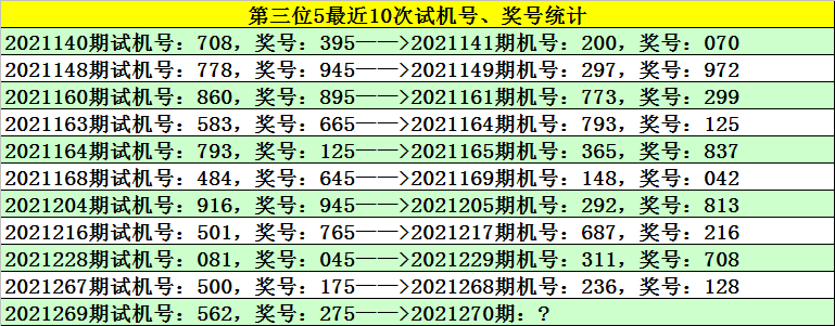 147期六码中特(145期三码中特图)