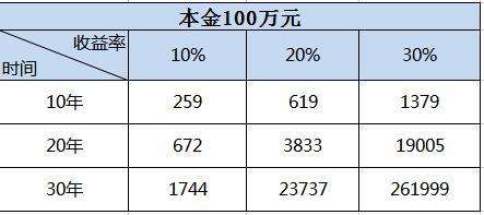 复利计算7码中特(七码中特公式规律自动更新)