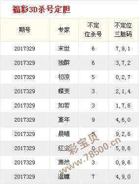 关于王中王黄大仙三肖四码必中特的信息