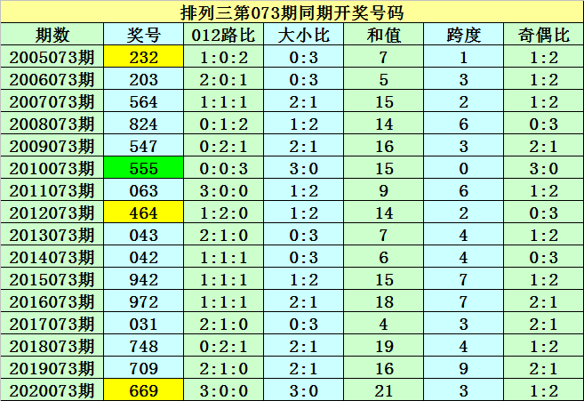 073期30码期期必中特(30码期期必中特2018年)