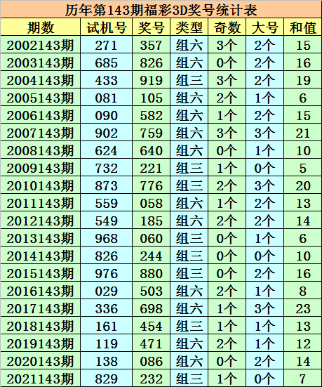 免费六码中特144(免费六码中特2022)