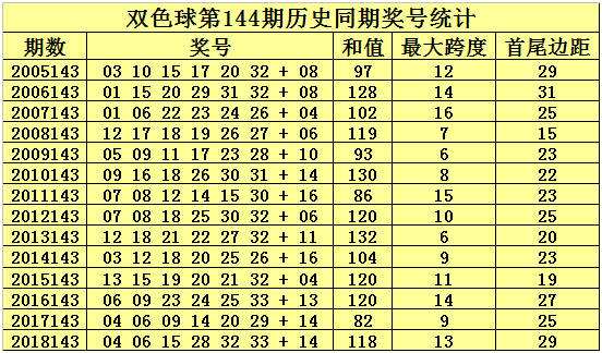 香港一肖一码图中特第27期的简单介绍