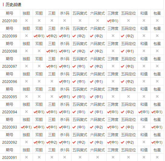 搜索135期六码中特(最准资料精选三码中特139期)