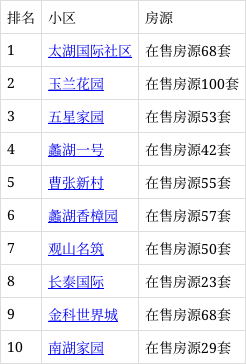 10码免费中特默认版块的简单介绍