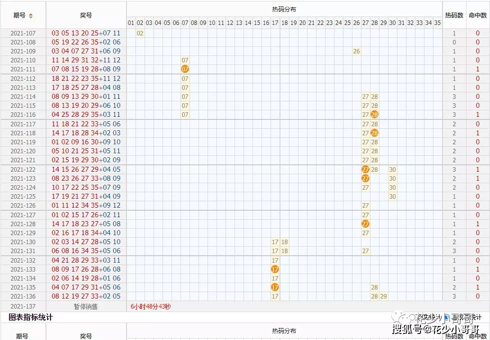 3030码期期必中特图片(30码期期必中特2018年)