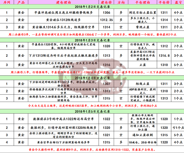 黄金二肖二码中特(两肖2码期期准中特2码)