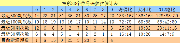 112期十二码中特(113期内部提供10码必中特)