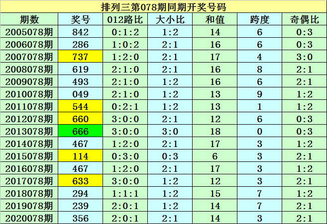 078期三码稳中特(30码期期必中特第17期)