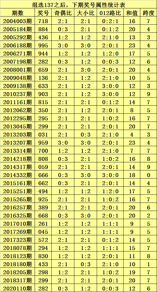 关于七码中特公式规律自动更新的信息