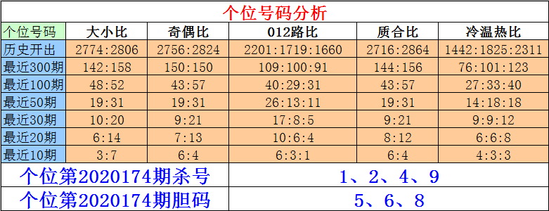 关于七码中特公式规律自动更新的信息