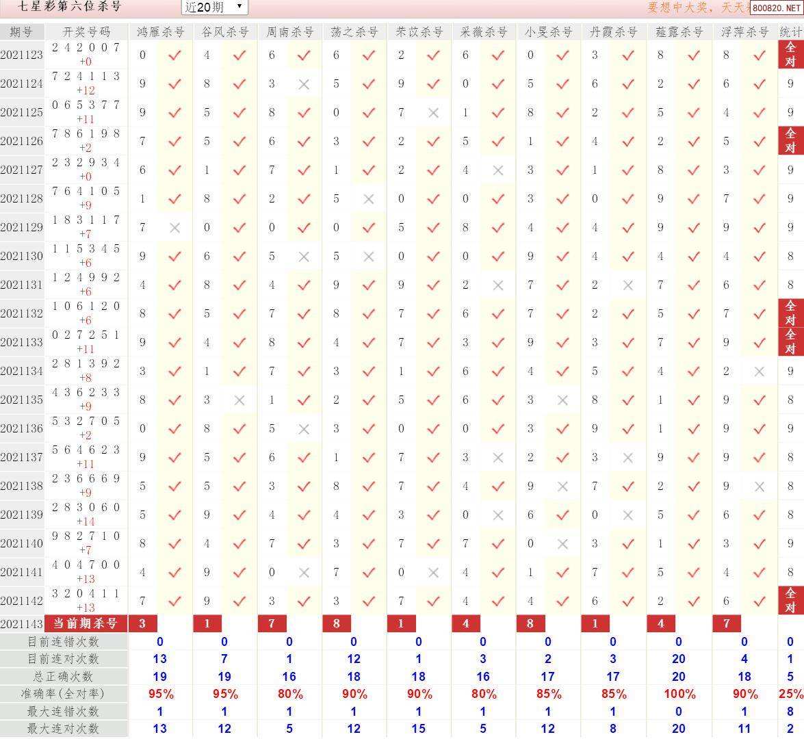 六码中特143期(145期三码中特图)