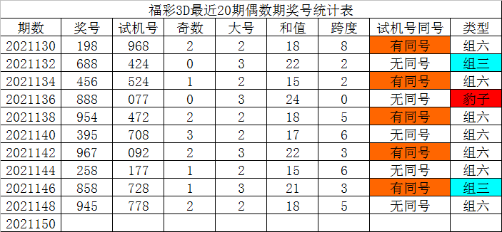 062期10码中特(201702期25码中特)