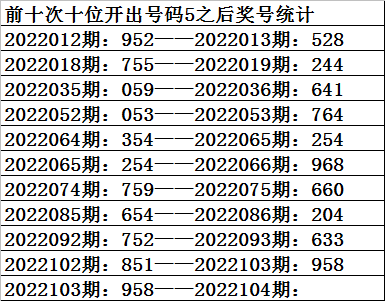 104期6肖6码中特(六肖中奖期准王中王135期)