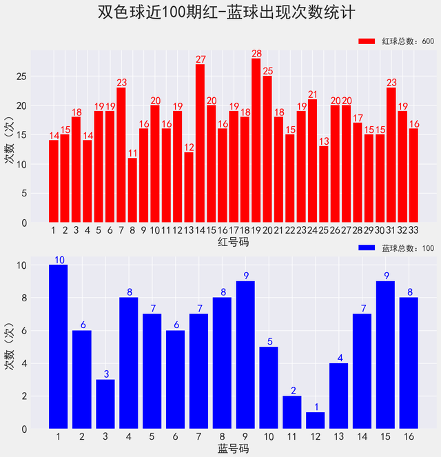 包含067期精准四肖四码中特的词条