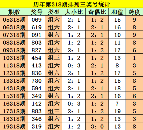 一肖7码中特(本期一肖一码码中特)