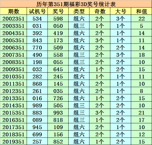 2019年01期五码中特(2019年001期30码必中特)