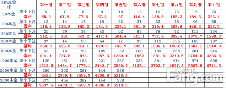 藏宝图十三码中特(九宝图特一级寻码图20190319期)