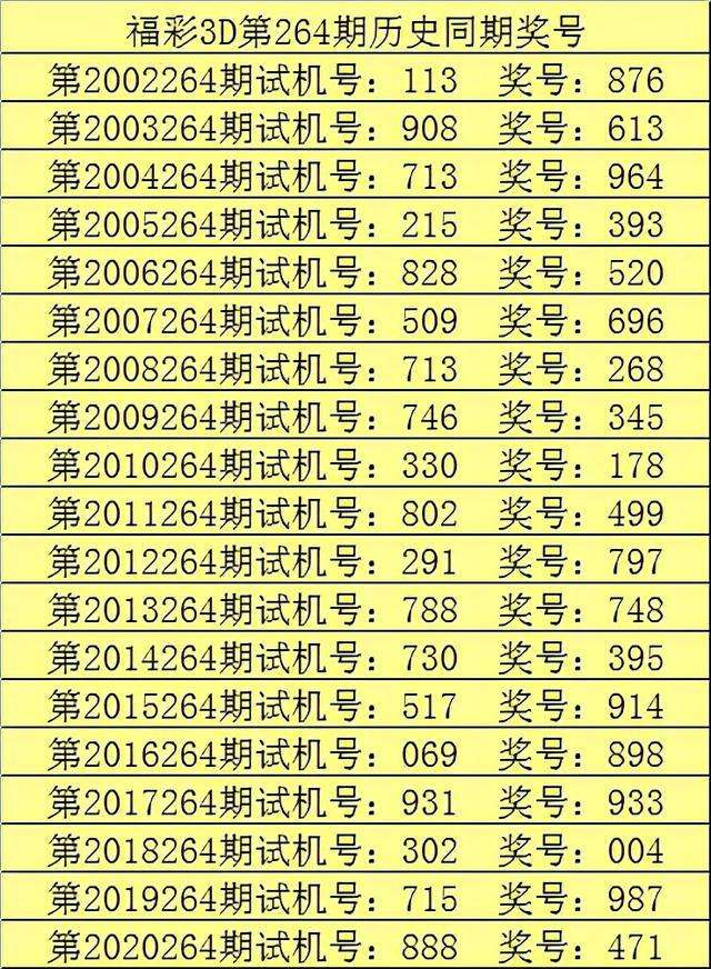 免费提供两码中特(3码中特免费公开资料)