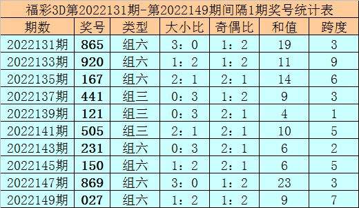 151期一肖一码必中特(本期一肖一码大中特147期)