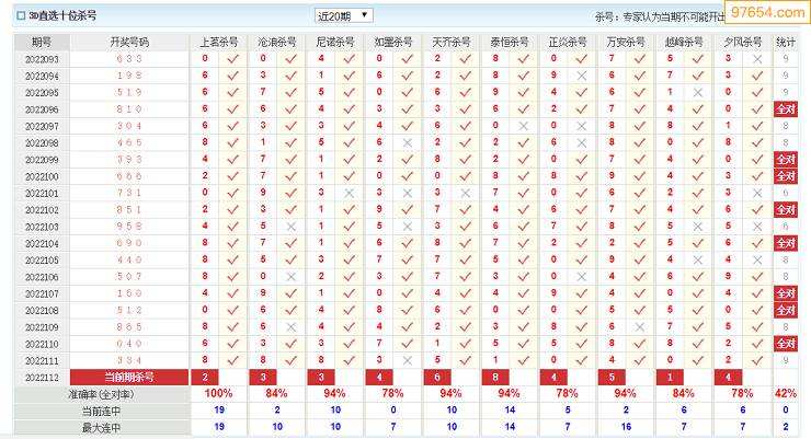 112期30码中特(今期30码期期必中特图)