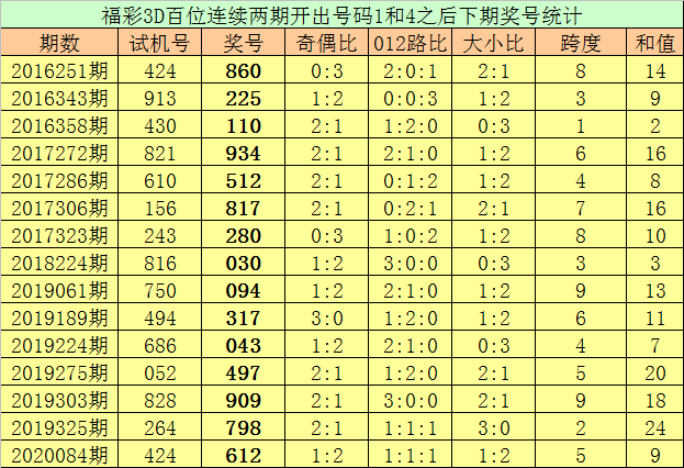 135期六码中特(145期三码中特图)