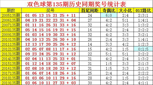 135期六码中特(145期三码中特图)