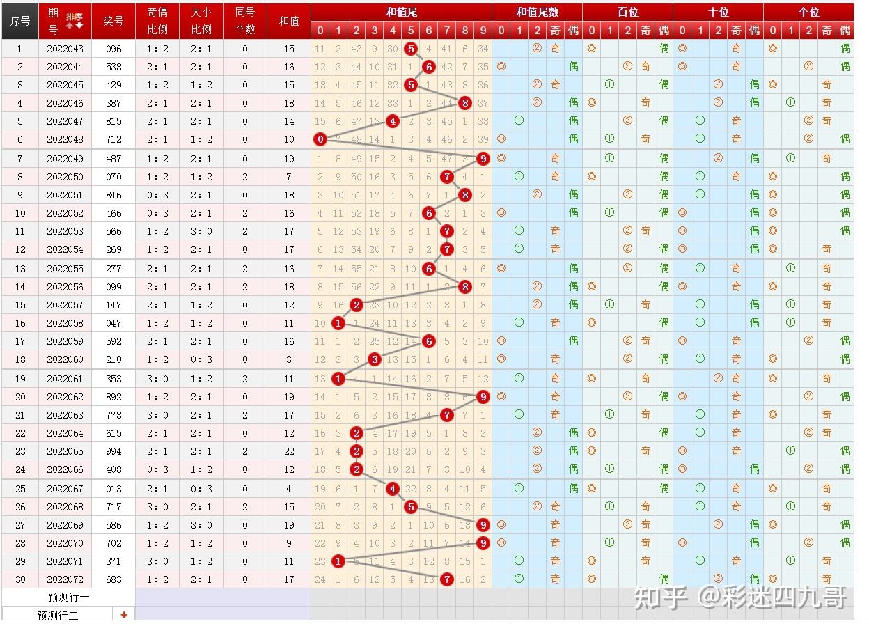 73期六码中特(精选3码中特126期)