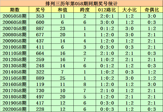 058期内部18码中特(017期提供五码中特资料网)