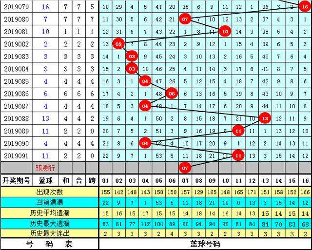 九码中特翻10倍(单十码,双十码,中特)