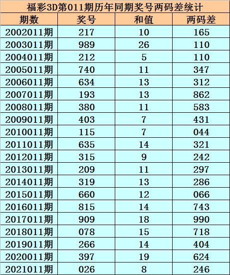 3肖6码中特期期准(期期精选三肖六码提前公开)