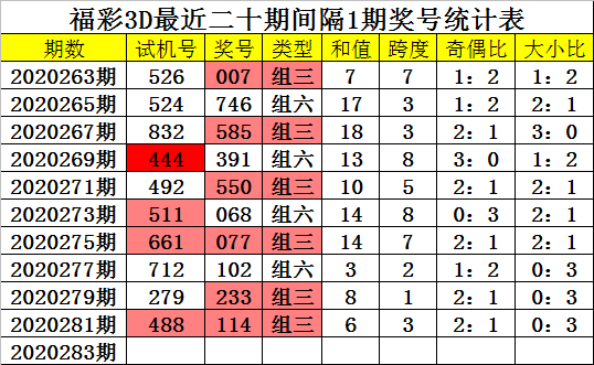 3肖6码中特期期准(期期精选三肖六码提前公开)