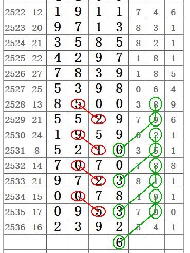 神算子每期32码中特(112期神算网10码中特大公开)