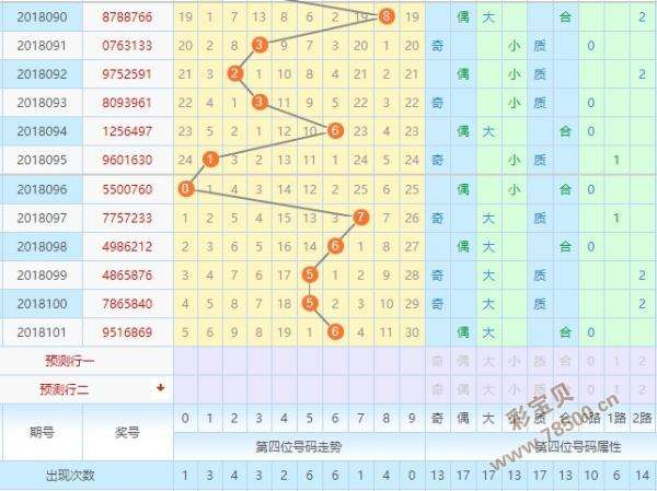 4码中特期期中(24码中特期期中)