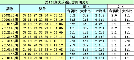 凤凰传说十二码中特(凤凰天机十八码是哪个网站)