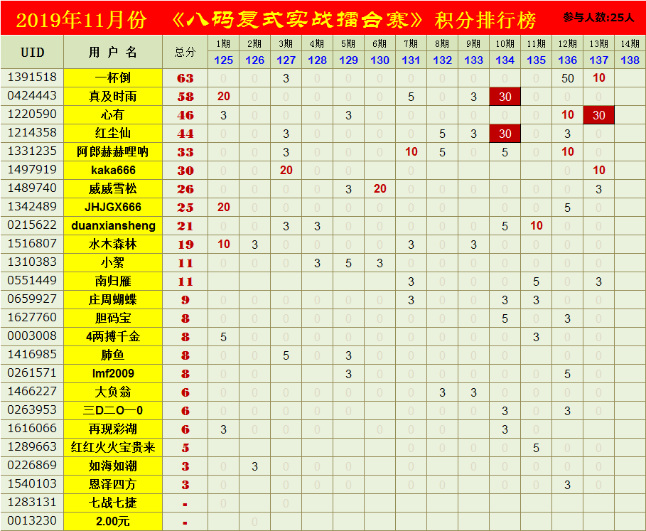 实战资料8码中特(8码必中特正版资料)