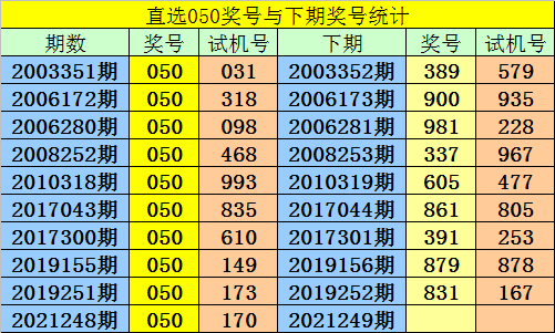 121期四肖8码中特(四肖八码中特资料期期精选)