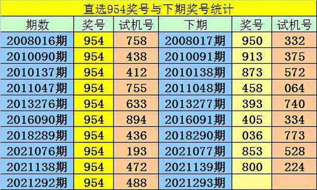 1码中特137期(精选3码中特126期)