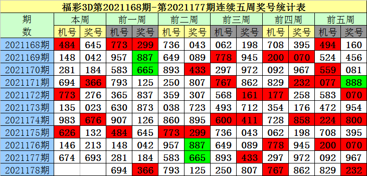 1码中特137期(精选3码中特126期)