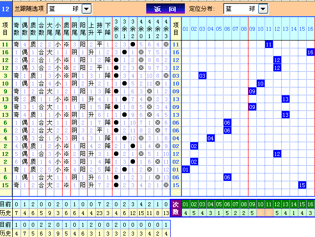 无错32码期期必中特(3码期期必中特2018)