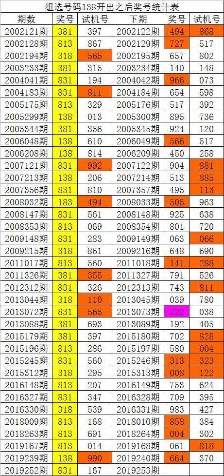 关于白小姐一码一肖免费中特资料的信息